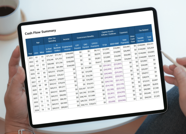 SNAP cashflow summary